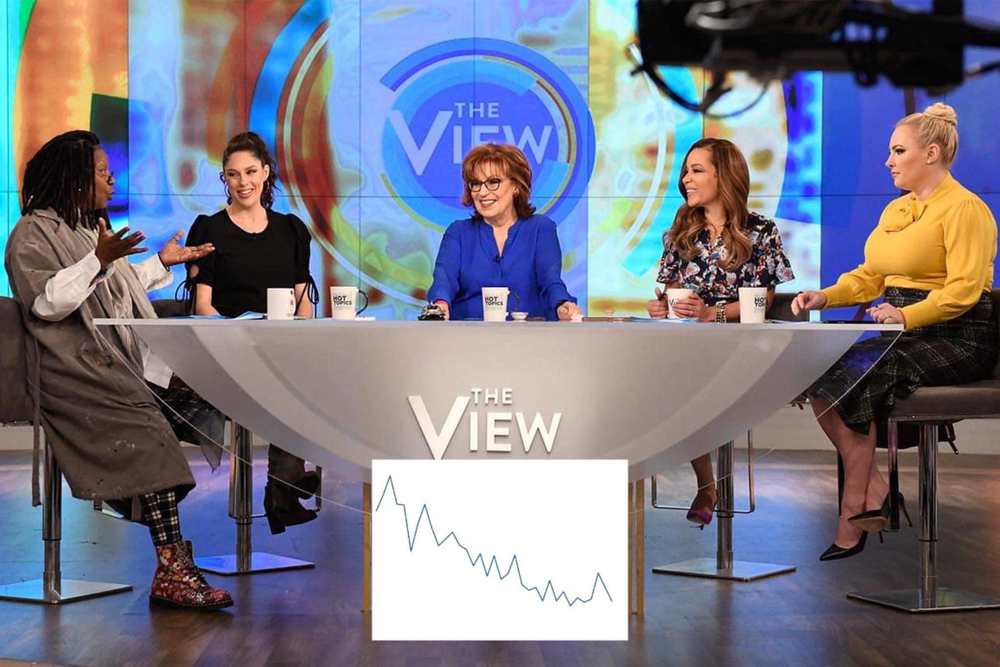 The View!” set the record for the lowest viewership of all time. CONGRATULATIONS